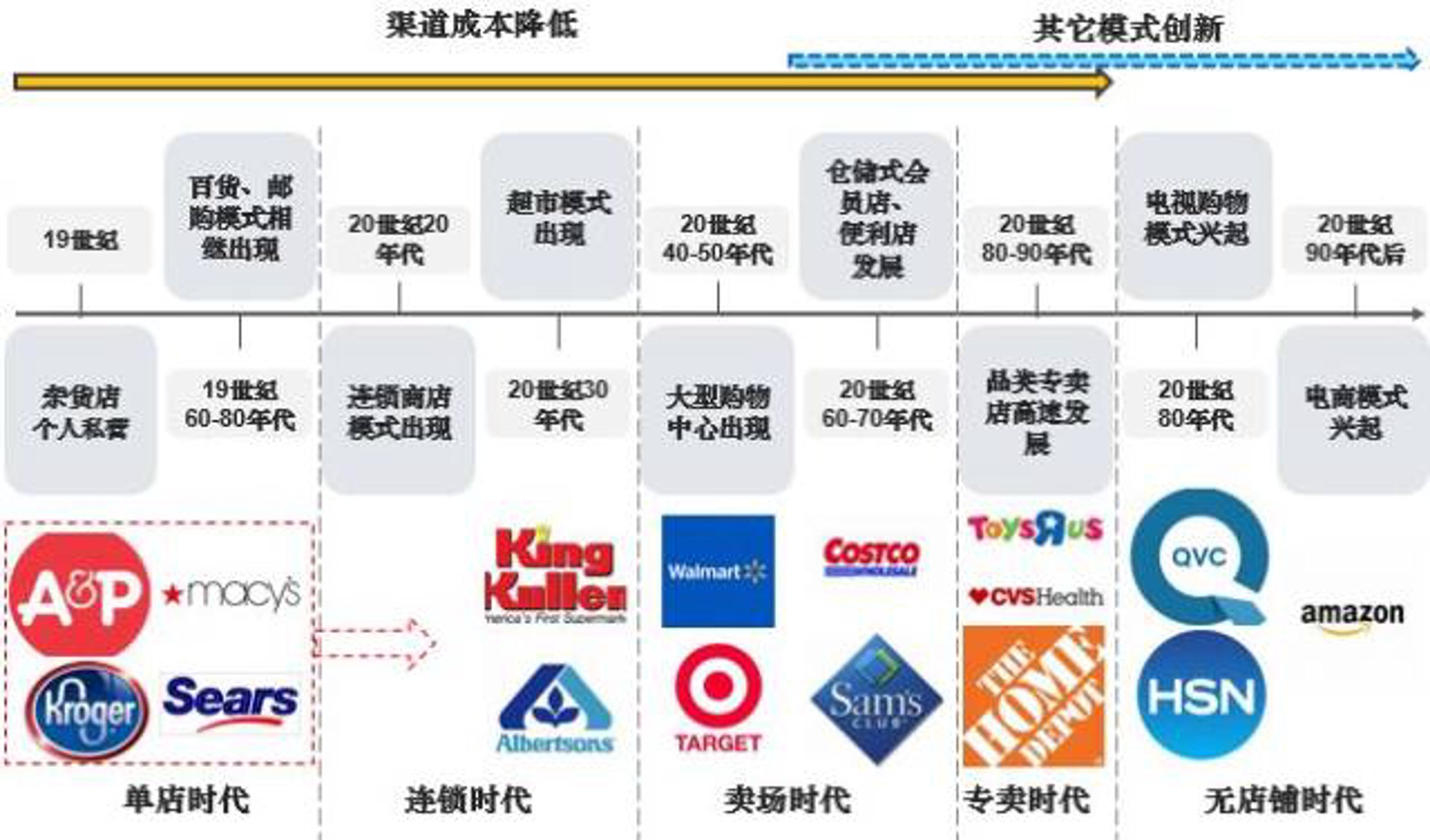 坤极电商